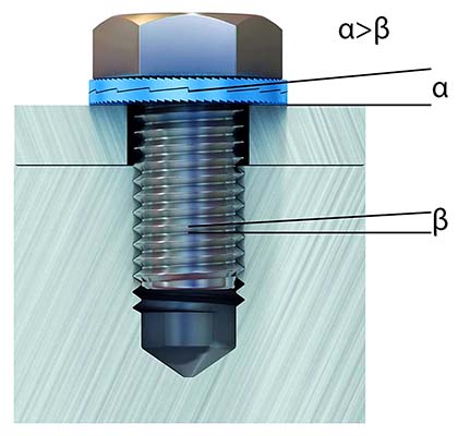 Golillas Nord-Lock (de tipo Nord-Lock): sistema de bloqueo