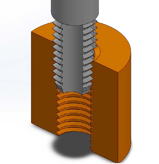 Perforación de hilos